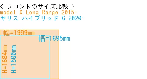 #model X Long Range 2015- + ヤリス ハイブリッド G 2020-